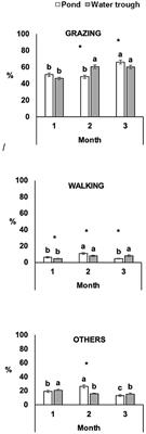 Beef Cattle on Pasture Have Better Performance When Supplied With Water Trough Than Pond